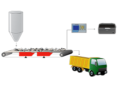 Synoptique Tot Continu IDe produit